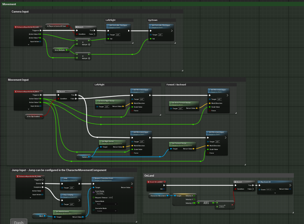 movement_graph