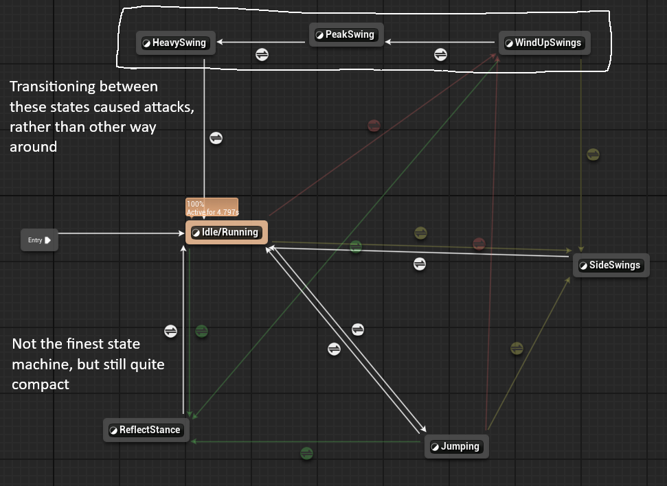 Player Animation Blueprint