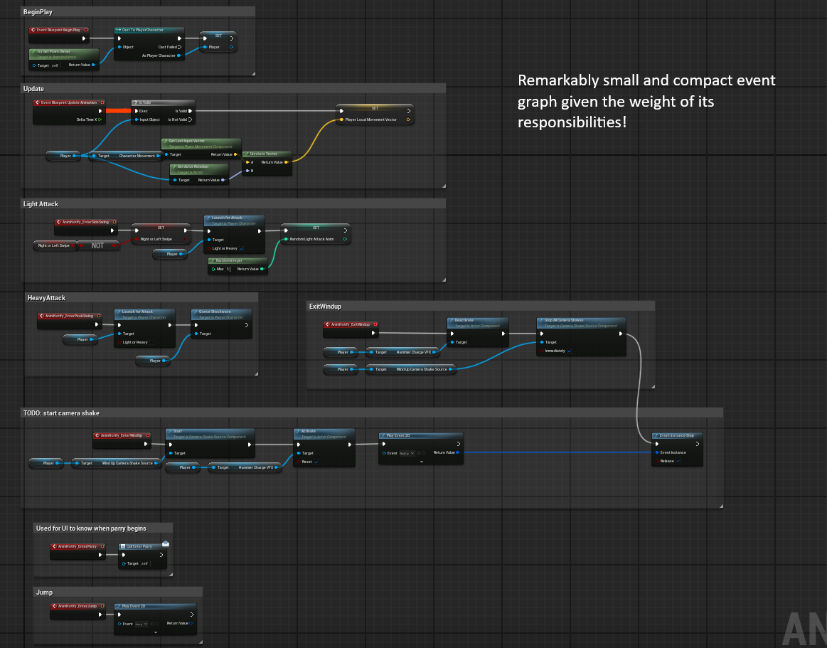 Animation Blueprint Event Graph